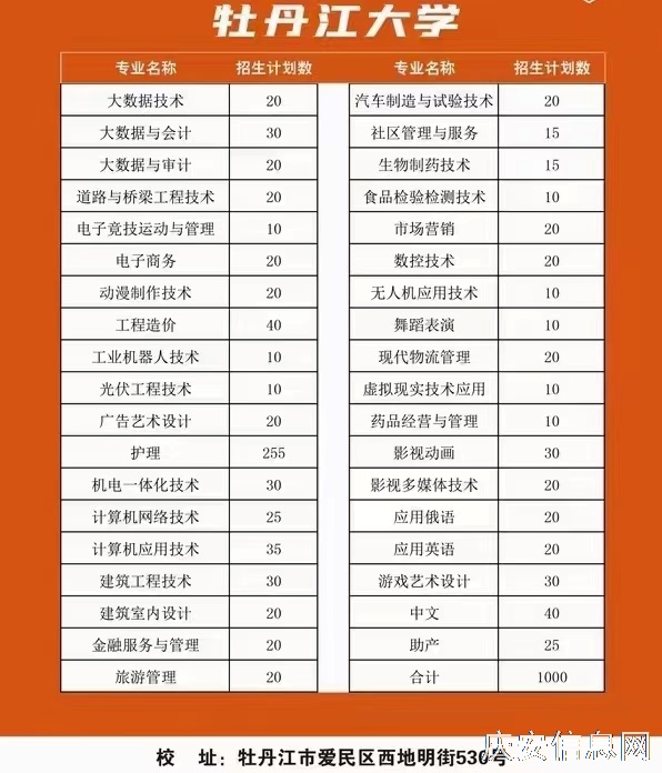 成人學(xué)歷提升 高考單招